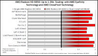 6850benchmark