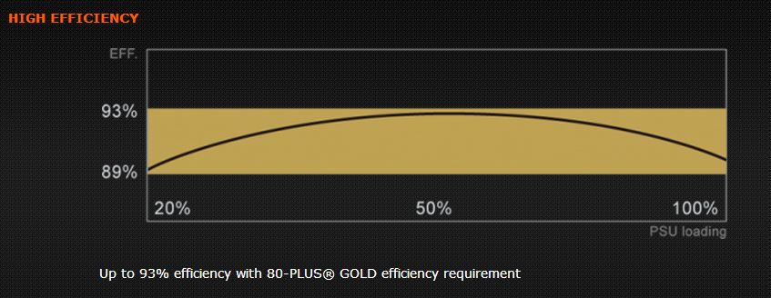 EFFICIENZA