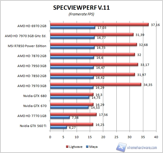 specview4