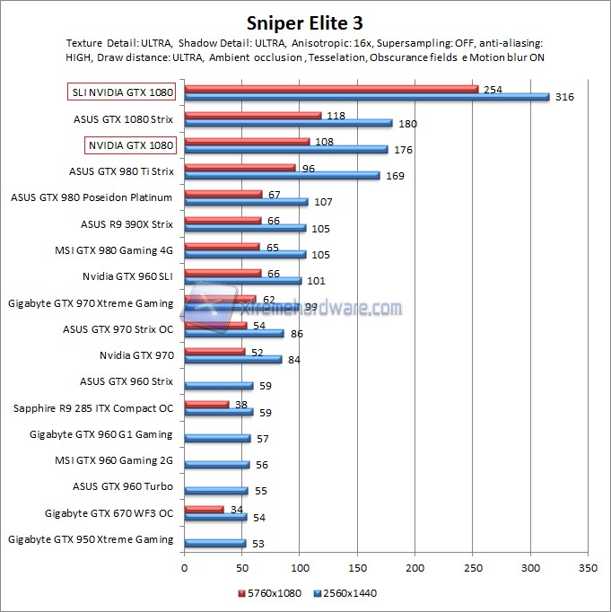 sniper WQHD
